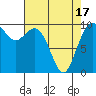 Tide chart for Sneeoosh Beach, Washington on 2021/04/17