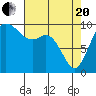 Tide chart for Sneeoosh Beach, Washington on 2021/04/20
