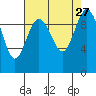 Tide chart for Sneeoosh Beach, Washington on 2021/08/27