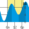 Tide chart for Sneeoosh Beach, Washington on 2021/09/11