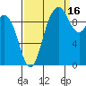 Tide chart for Sneeoosh Beach, Washington on 2021/09/16