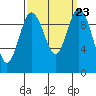 Tide chart for Sneeoosh Beach, Washington on 2021/09/23