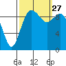 Tide chart for Sneeoosh Beach, Washington on 2021/09/27