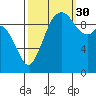 Tide chart for Sneeoosh Beach, Washington on 2021/09/30