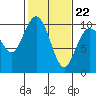 Tide chart for Sneeoosh Beach, Washington on 2022/02/22