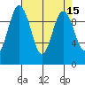 Tide chart for Sneeoosh Beach, Washington on 2022/04/15