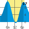 Tide chart for Sneeoosh Beach, Washington on 2022/04/17