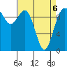 Tide chart for Sneeoosh Beach, Washington on 2022/04/6