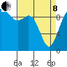 Tide chart for Sneeoosh Beach, Washington on 2022/04/8