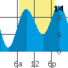 Tide chart for Sneeoosh Beach, Washington on 2022/09/14