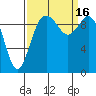 Tide chart for Sneeoosh Beach, Washington on 2022/09/16