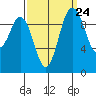 Tide chart for Sneeoosh Beach, Washington on 2022/09/24
