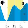 Tide chart for Sneeoosh Beach, Washington on 2022/09/3