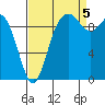 Tide chart for Sneeoosh Beach, Washington on 2022/09/5