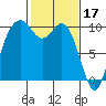 Tide chart for Sneeoosh Beach, Washington on 2023/02/17