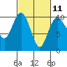 Tide chart for Sneeoosh Beach, Washington on 2023/03/11