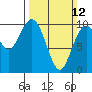 Tide chart for La Conner, Sneeoosh Beach, Washington on 2023/03/12