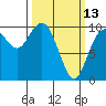 Tide chart for La Conner, Sneeoosh Beach, Washington on 2023/03/13