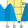 Tide chart for Sneeoosh Beach, Washington on 2023/04/11
