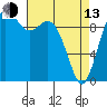 Tide chart for Sneeoosh Beach, Washington on 2023/04/13