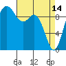 Tide chart for Sneeoosh Beach, Washington on 2023/04/14
