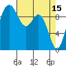 Tide chart for Sneeoosh Beach, Washington on 2023/04/15