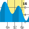 Tide chart for Sneeoosh Beach, Washington on 2023/04/16