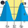 Tide chart for Sneeoosh Beach, Washington on 2023/04/19