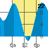 Tide chart for Sneeoosh Beach, Washington on 2023/04/22
