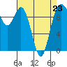 Tide chart for Sneeoosh Beach, Washington on 2023/04/23