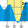 Tide chart for Sneeoosh Beach, Washington on 2023/04/24