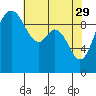 Tide chart for Sneeoosh Beach, Washington on 2023/04/29