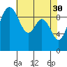 Tide chart for Sneeoosh Beach, Washington on 2023/04/30