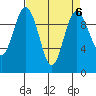 Tide chart for Sneeoosh Beach, Washington on 2023/04/6
