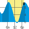 Tide chart for Sneeoosh Beach, Washington on 2023/04/8