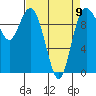 Tide chart for Sneeoosh Beach, Washington on 2023/04/9