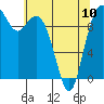 Tide chart for Sneeoosh Beach, Washington on 2023/05/10