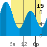 Tide chart for Sneeoosh Beach, Washington on 2023/05/15
