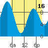 Tide chart for Sneeoosh Beach, Washington on 2023/05/16