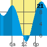 Tide chart for Sneeoosh Beach, Washington on 2023/05/21