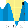 Tide chart for Sneeoosh Beach, Washington on 2023/05/8