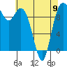 Tide chart for Sneeoosh Beach, Washington on 2023/05/9