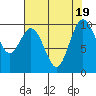 Tide chart for Sneeoosh Beach, Washington on 2023/08/19