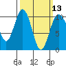 Tide chart for Sneeoosh Beach, Washington on 2024/03/13