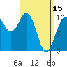 Tide chart for Sneeoosh Beach, Washington on 2024/03/15