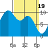 Tide chart for Sneeoosh Beach, Washington on 2024/03/19
