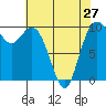 Tide chart for Sneeoosh Beach, Washington on 2024/04/27