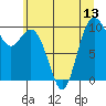 Tide chart for Sneeoosh Beach, Washington on 2025/07/13