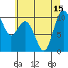 Tide chart for Sneeoosh Beach, Washington on 2025/07/15