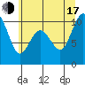 Tide chart for Sneeoosh Beach, Washington on 2025/07/17